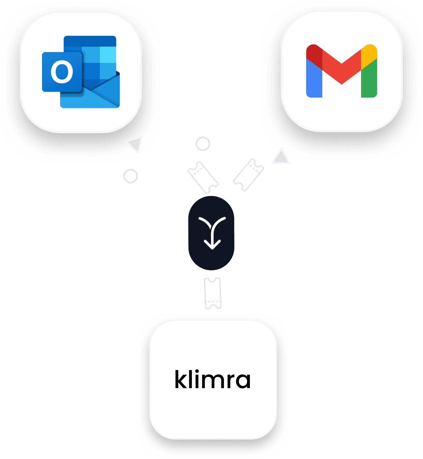Outlook och Gmail kopplas till Klimra